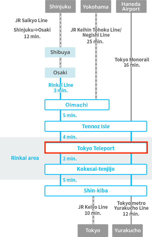 Venue –  Tokyo